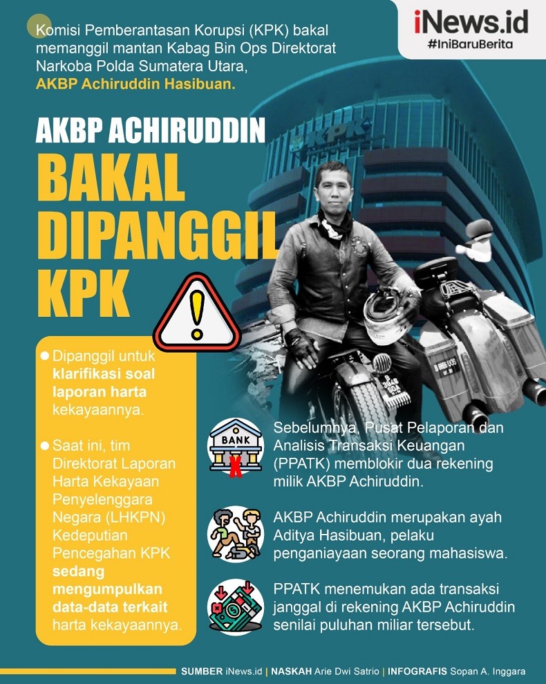 Infografis AKBP Achiruddin Bakal Dipanggil KPK