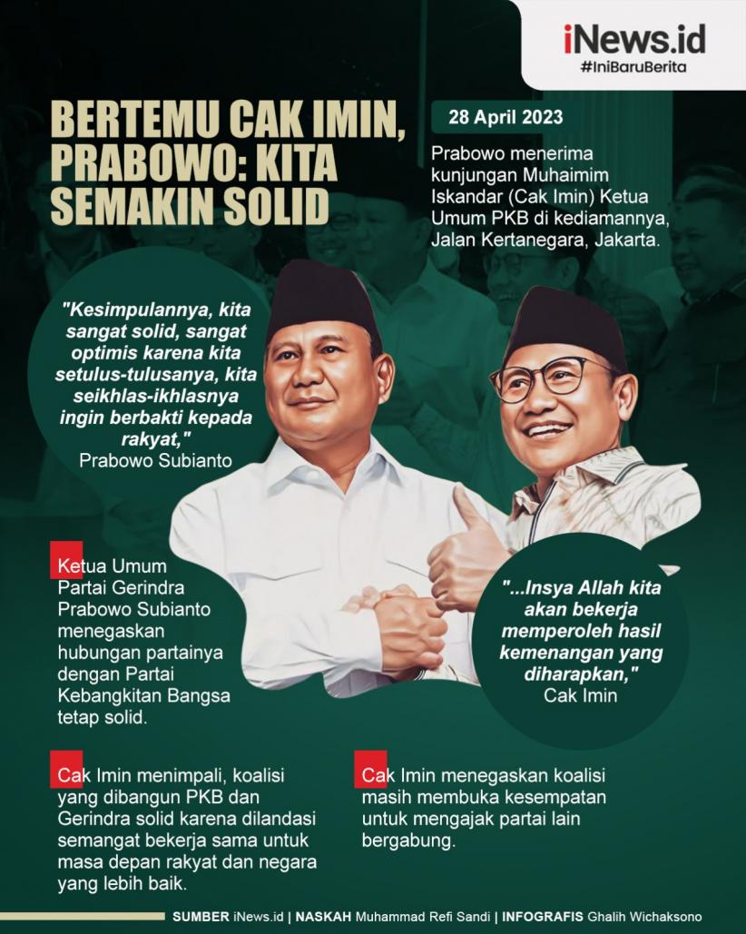Infografis Prabowo Subianto Semakin Solid dengan PKB