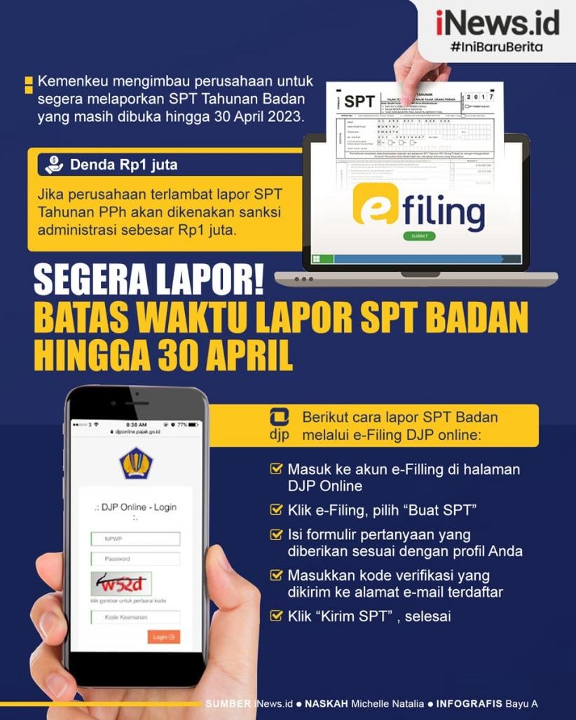 Infografis Segera Lapor! Batas Waktu Lapor SPT Badan hingga 30 April