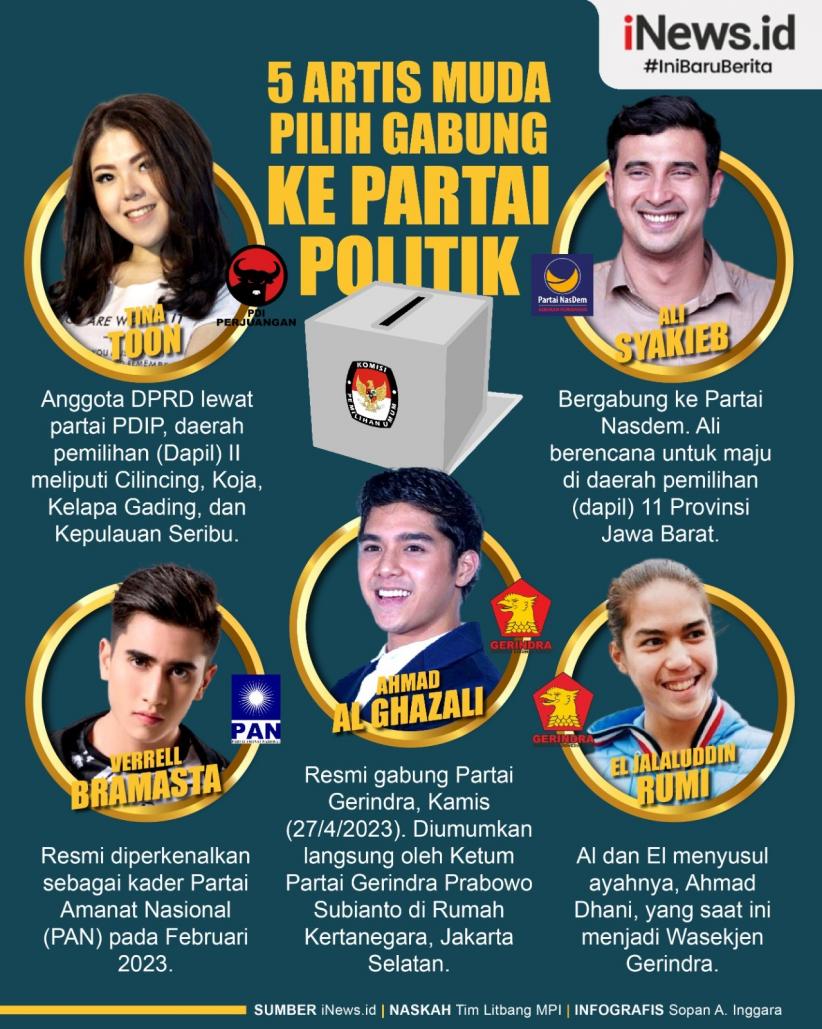 Infografis 5 Artis Muda Pilih Gabung Ke Partai Politik