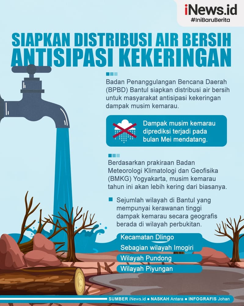Infografis Siapkan Distribusi Air Bersih Antisipasi Kekeringan