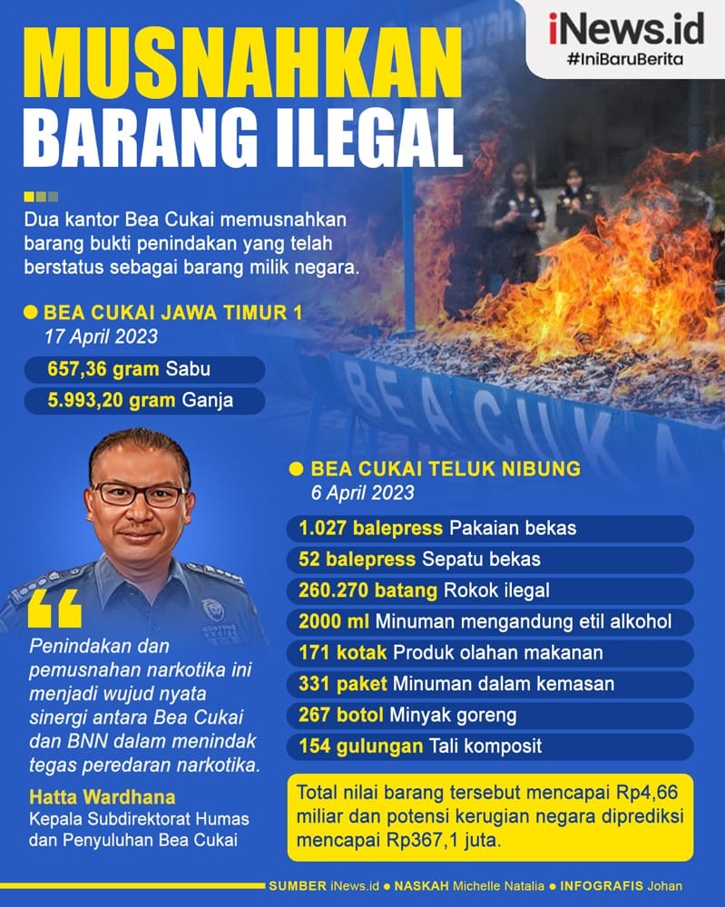 Infografis Bea Cukai Musnahkan Barang Ilegal Senilai Rp4,66 Miliar 
