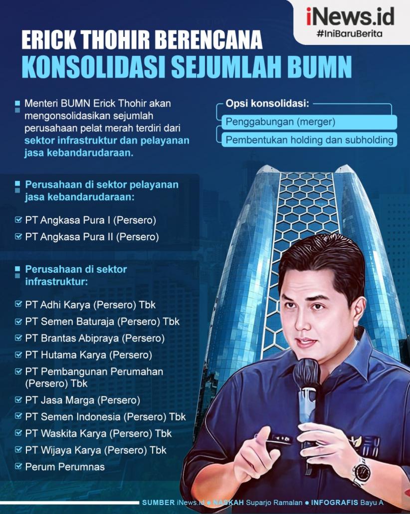 Infografis Erick Thohir Konsolidasikan Sejumlah BUMN, Ini Daftarnya