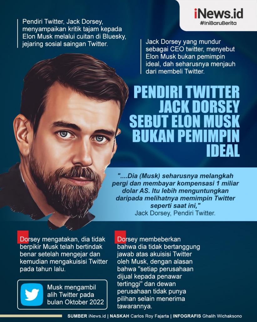 Infografis Pendiri Twitter Sebut Elon Musk Bukan Pemimpin Ideal  