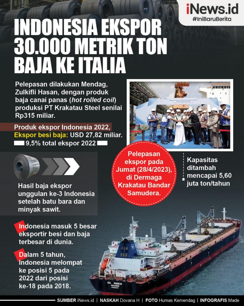  Infografis Indonesia Ekspor 30.000 Metrik Ton Baja ke Italia  
