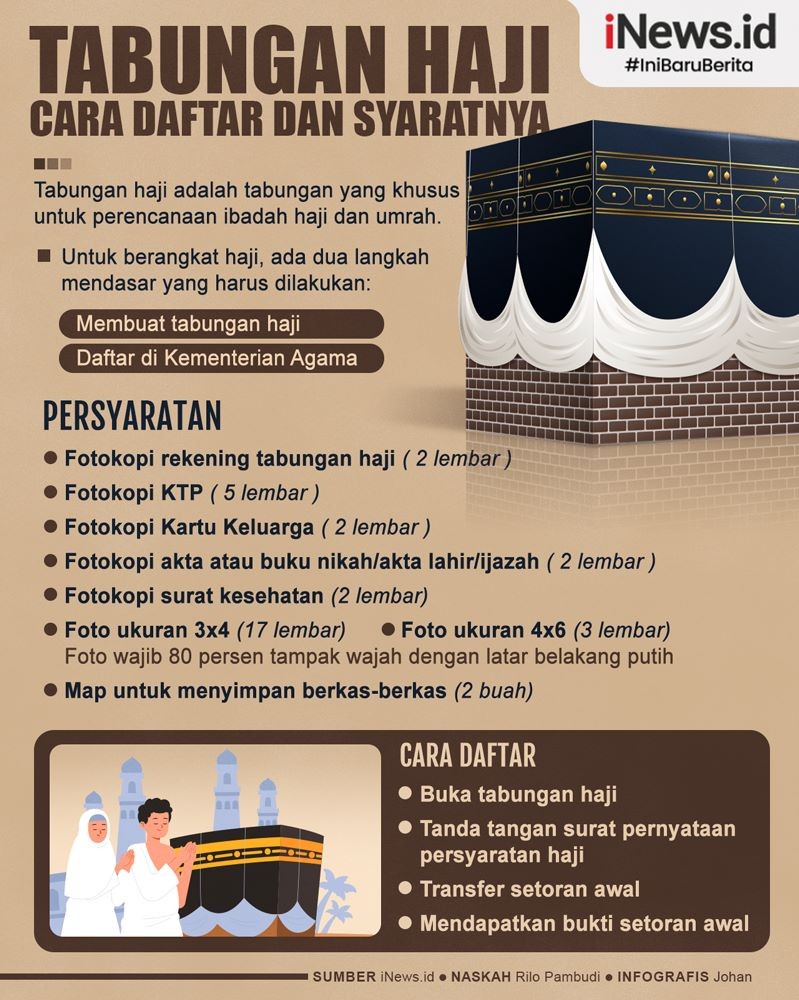 Infografis Tabungan Haji Beserta Cara Daftar dan Syaratnya