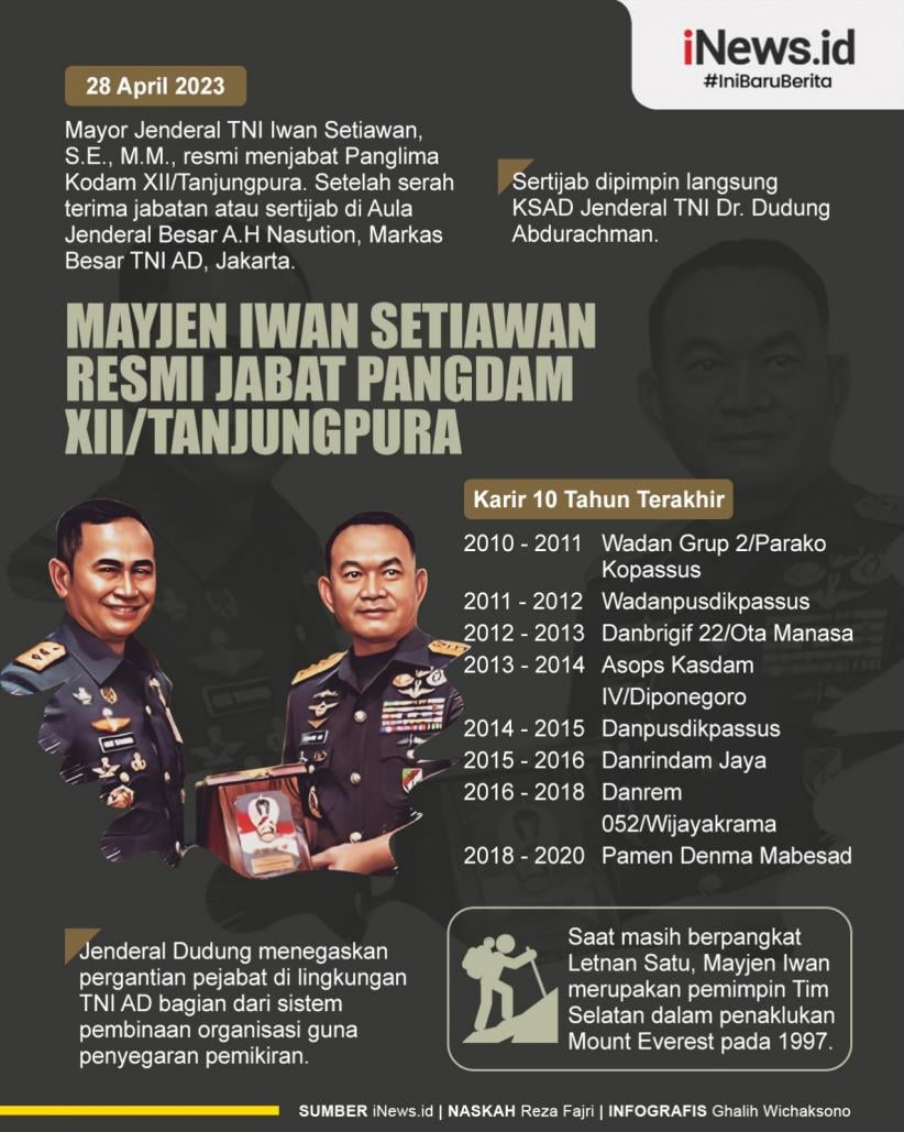 Infografis Mayjen Iwan Setiawan Jabat Pangdam XII/Tanjungpura