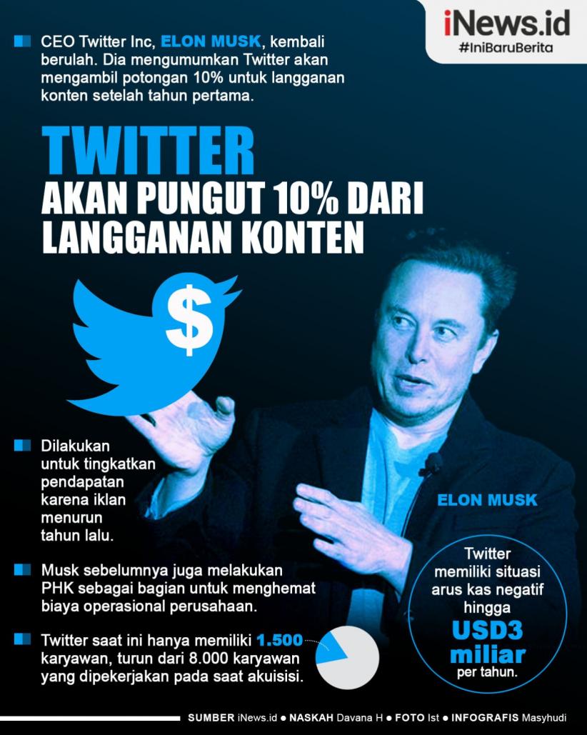 Infografis Twitter akan Pungut 10 Persen dari Langganan Konten  