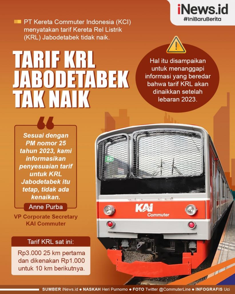  Infografis Tarif KRL Jabodetabek Tak Naik Pascalebaran  