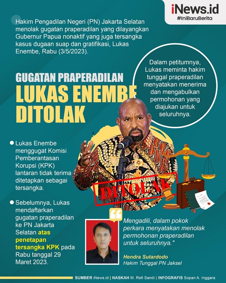 Infografis Gugatan Praperadilan Lukas Enembe Ditolak