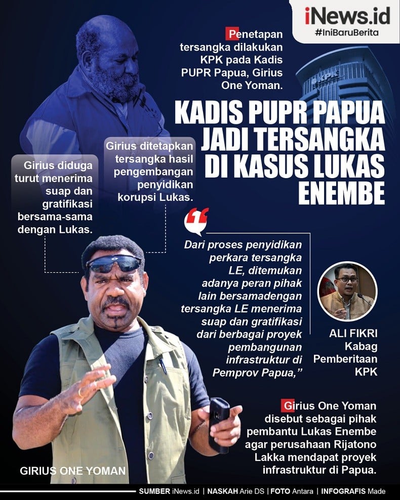 Infografis Kadis PUPR Papua Jadi Tersangka Di Kasus Lukas Enembe