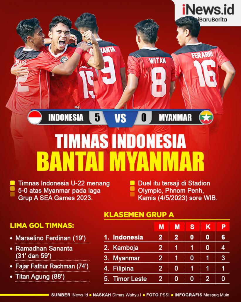 Infografis Timnas Indonesia U-22 Bantai Myanmar di SEA Games 2023