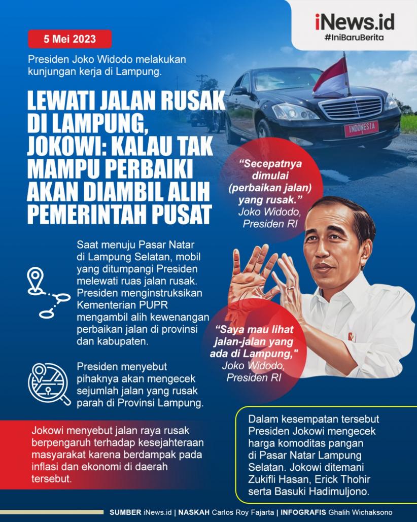 Infografis Presiden Jokowi Tinjau Jalan Rusak di Lampung