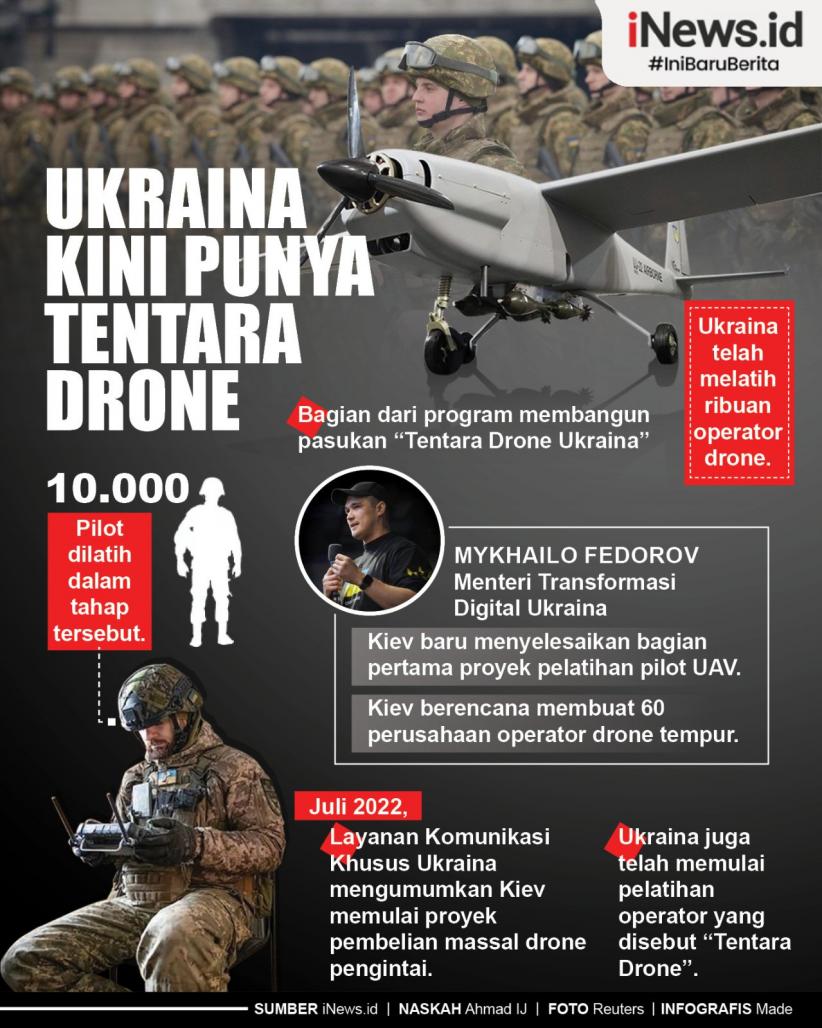 Infografis Ukraina Kini Punya Tentara Drone