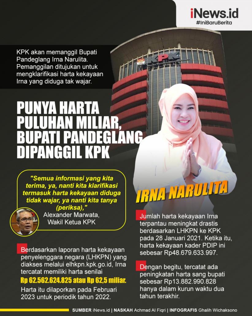 Infografis KPK Panggil Bupati Pandeglang Irna Narulita