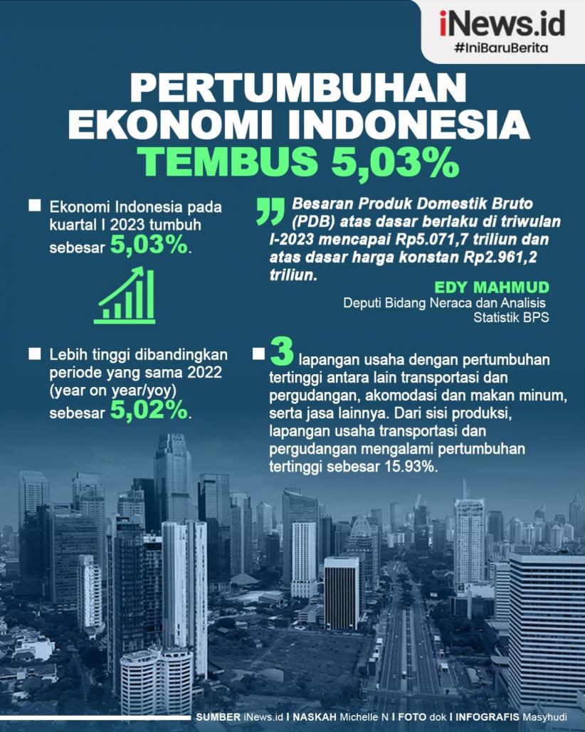 Infografis Pertumbuhan Ekonomi Indonesia Tembus 5,03 Persen