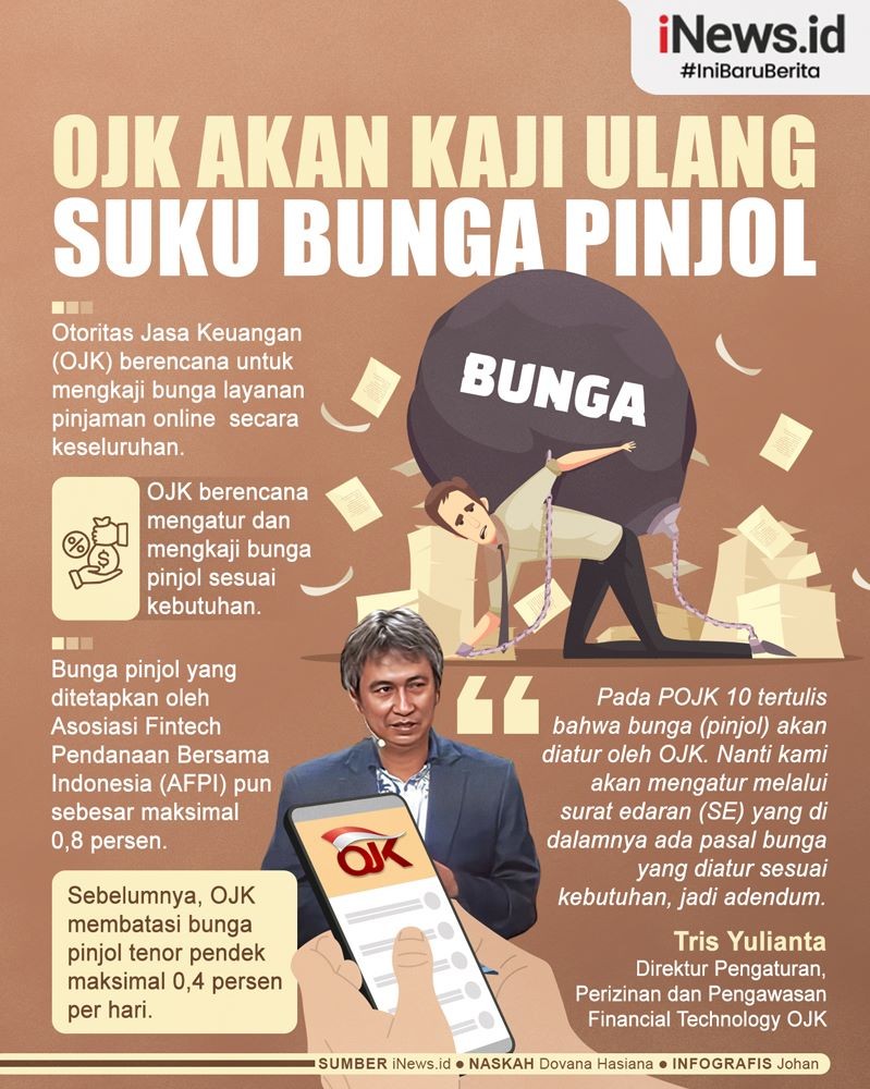 Infografis OJK Kaji Ulang Bunga Pinjol