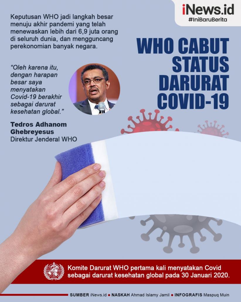 Infografis WHO Cabut Status Darurat Covid-19