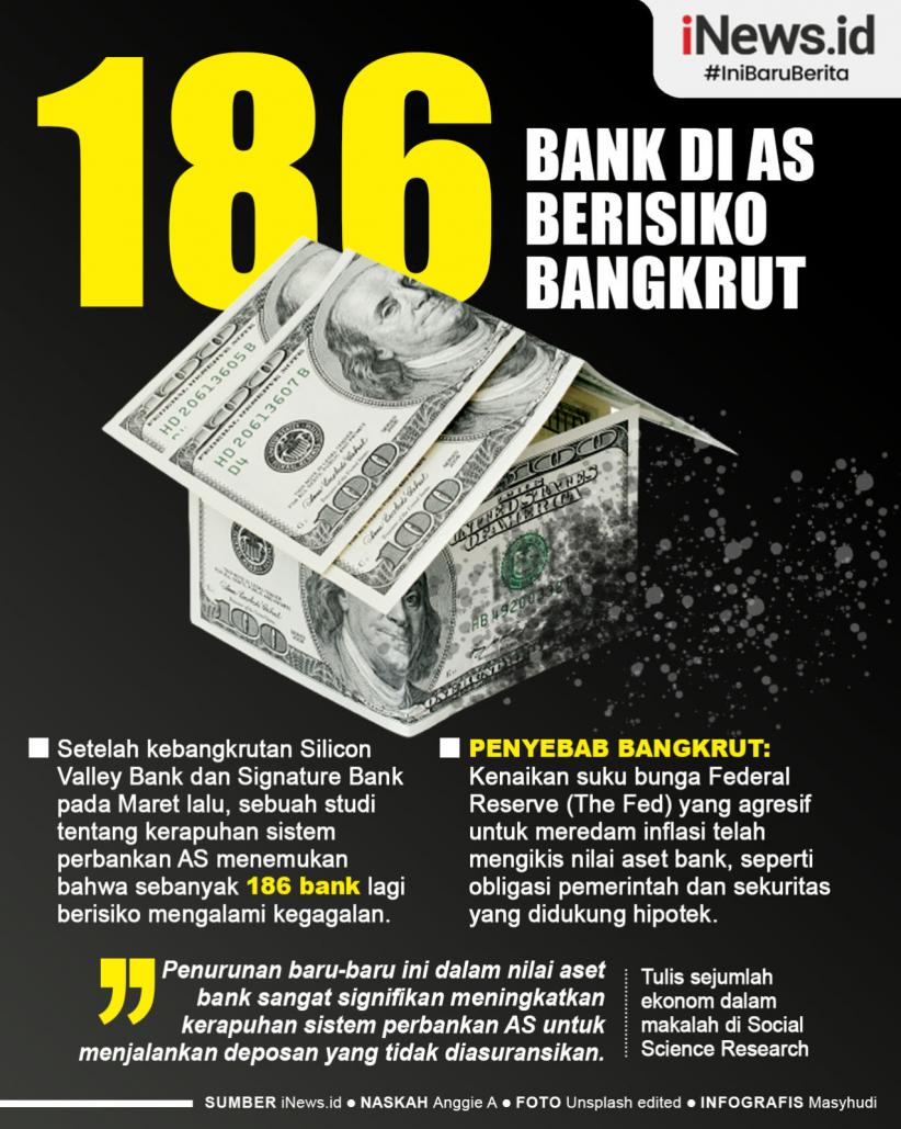 Infografis 186 Bank di AS Berisiko Bangkrut