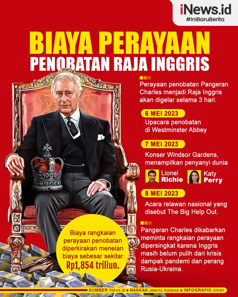  Infografis Biaya Penobatan Raja Inggris