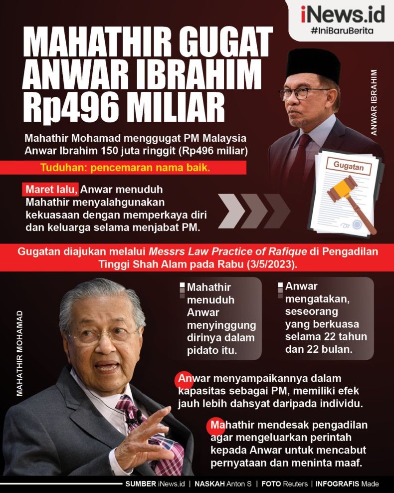 Infografis Mahathir Gugat Anwar Ibrahim Rp496 Miliar