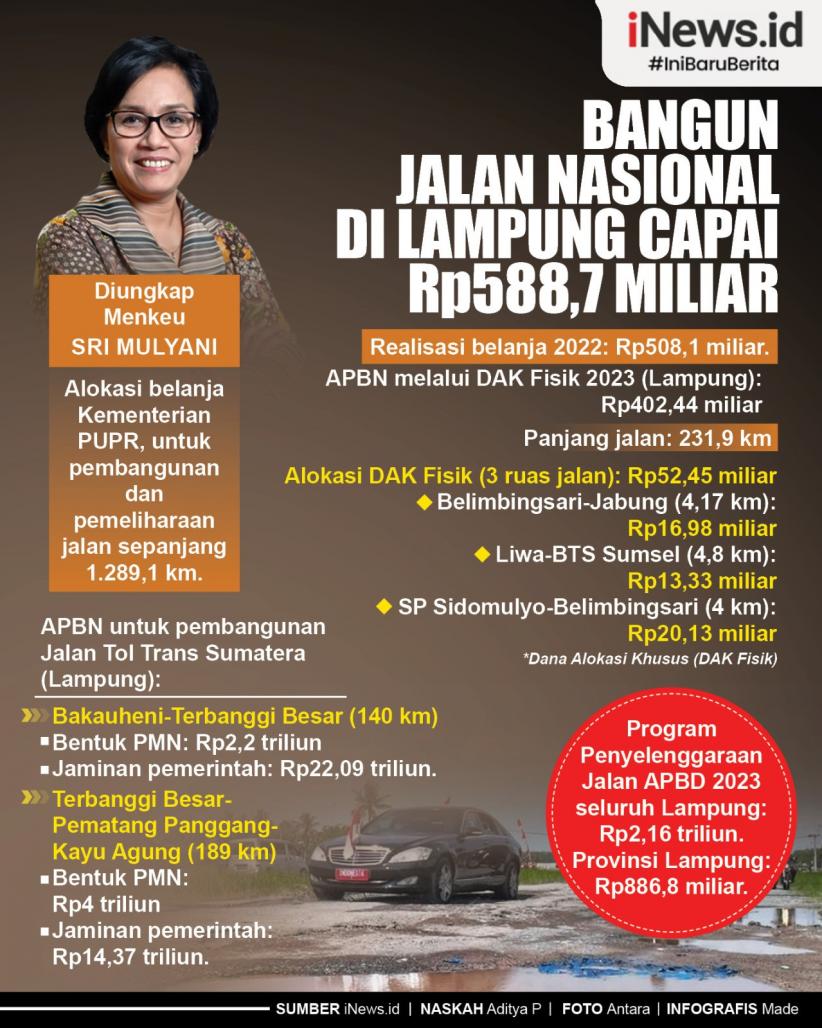 Infografis Bangun Jalan di Lampung Capai Rp588,7 miliar