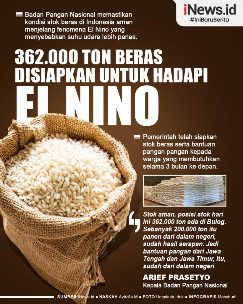 Infografis Pemerintah Siapkan 362.000 Ton Beras Untuk Menghadapi El Nino