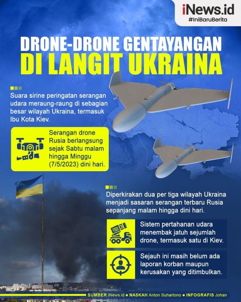 Infografis Drone Rusia Gentayangan di Langit Ukraina