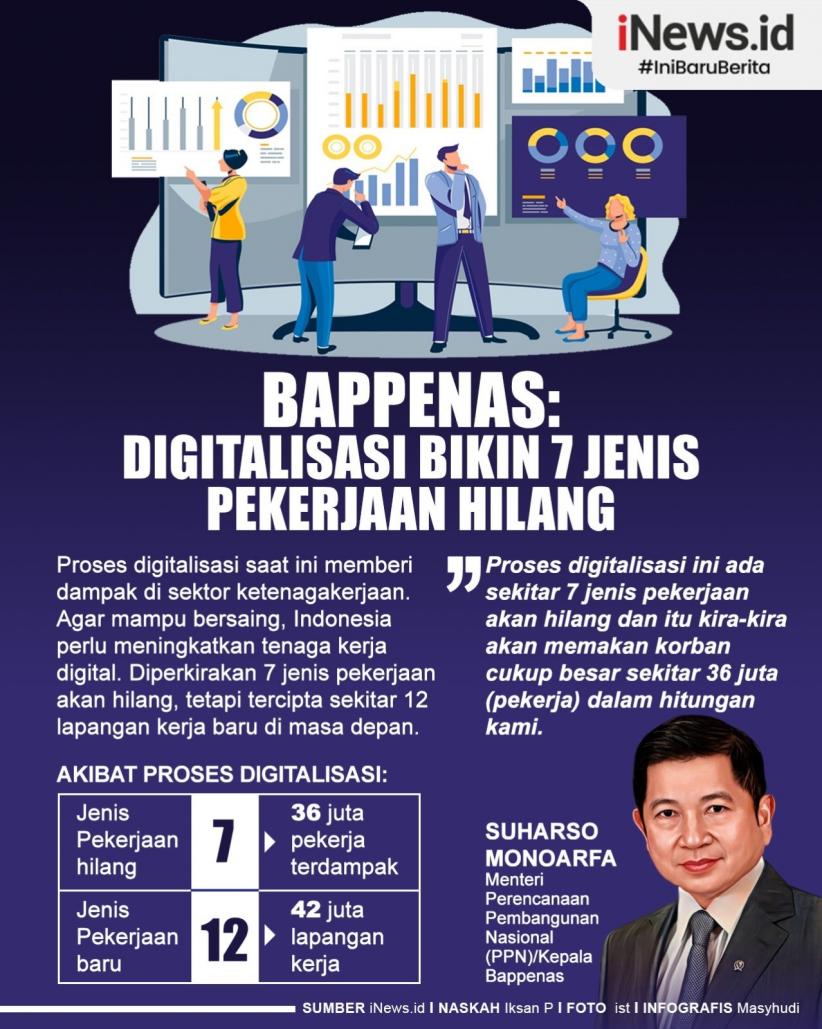 Infografis Bappenas: Digitalisasi Bikin 7 Jenis Pekerjaan Hilang