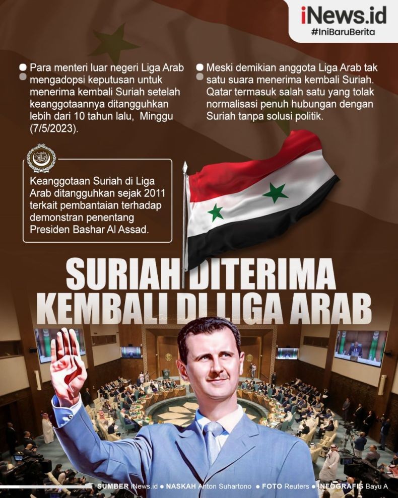 Infografis Suriah Kembali ke Liga Arab