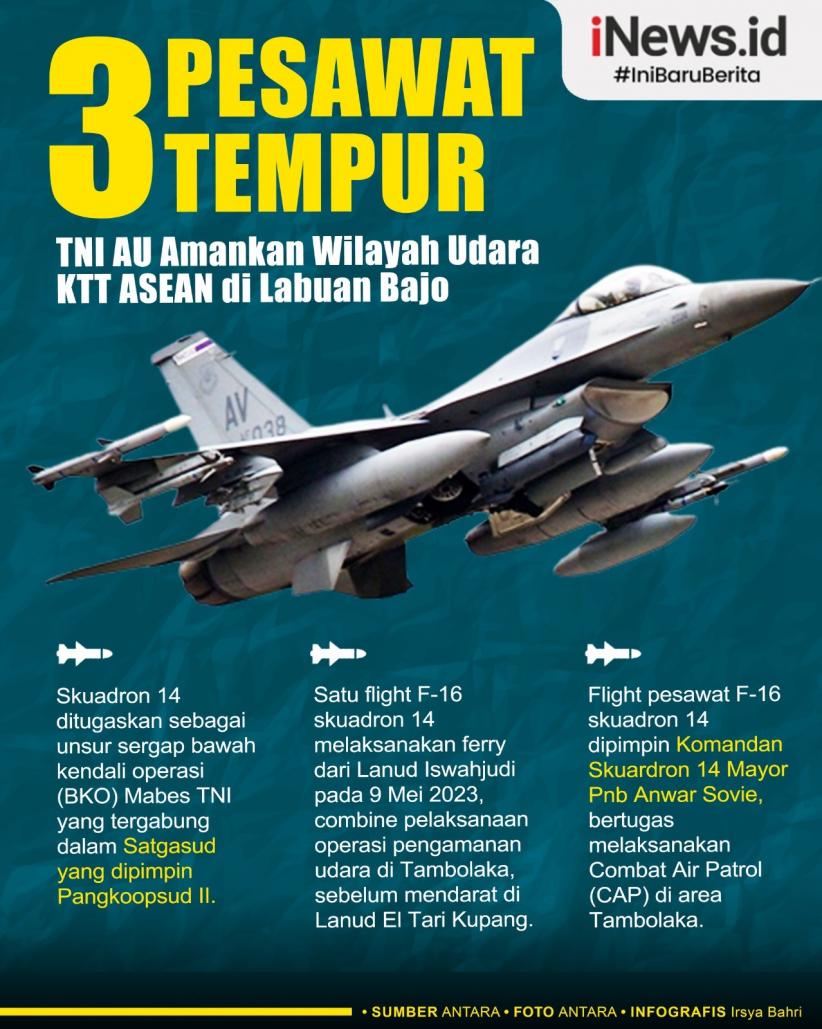 Infografis 3 Pesawat Tempur TNI AU Amankan Wilayah Udara KTT ASEAN di Labuan Bajo