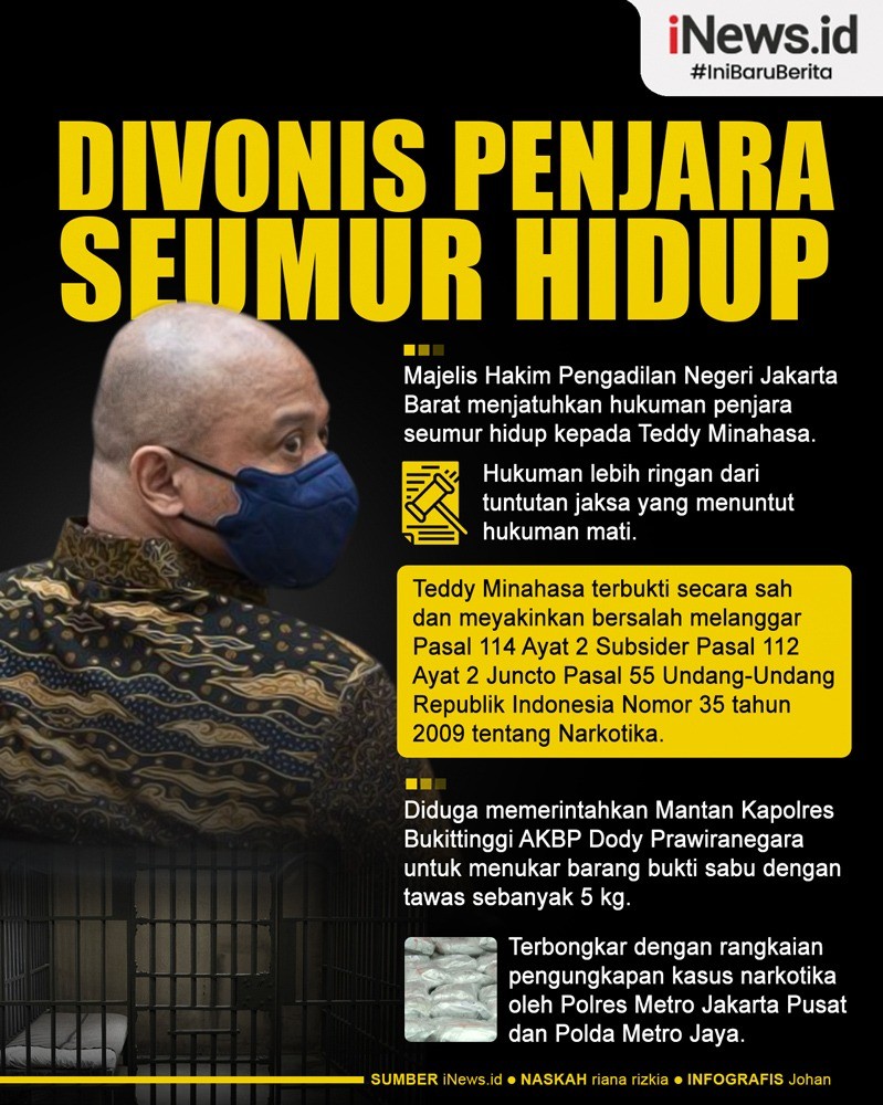 Infografis Teddy Minahasa Divonis Penjara Seumur Hidup