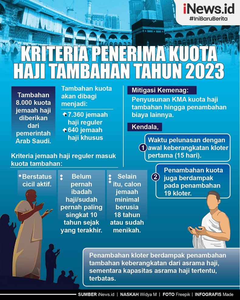 Infografis Kriteria Penerima Kuota Haji Tambahan 2023