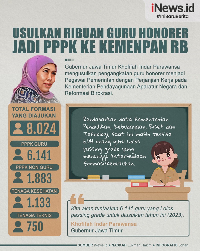 Infografis Gubernur Khofifah Usulkan 6.141 Guru Honorer di Jatim Jadi PPPK 