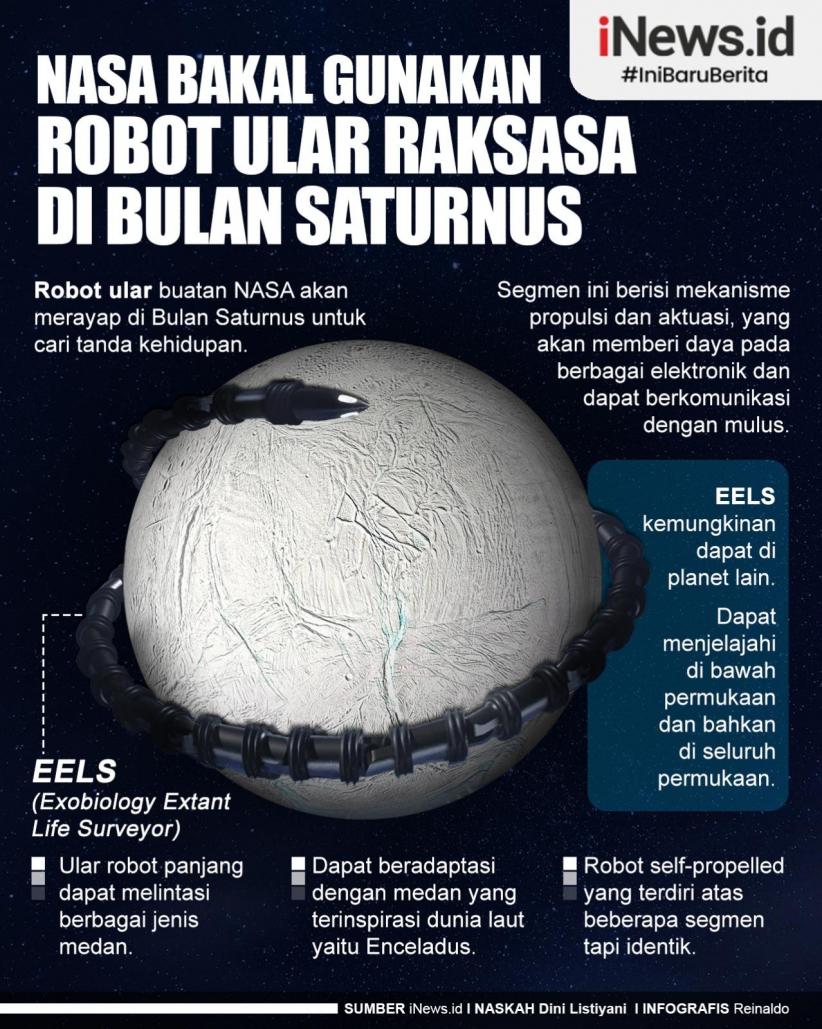 Infografis: Cari Tanda Kehidupan, NASA Bakal Gunakan Robot Ular Raksasa di Bulan Saturnus