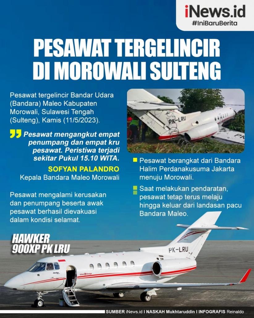 Infografis Pesawat Jet Penumpang Tergelincir di Morowali Sulteng