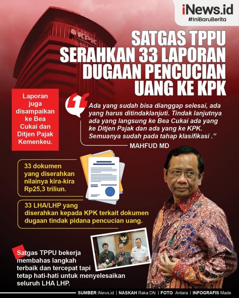 Infografis Satgas TPPU Serahkan 33 Laporan Dugaan Pencucian Uang Ke KPK