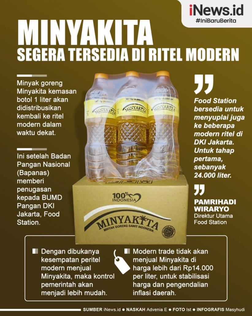 Infografis Minyakita Segera Dijual Lagi di Ritel Modern 
