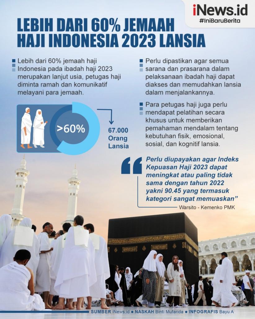 Infografis Jemaah Haji Indonesia Didominasi Lansia Tahun Ini