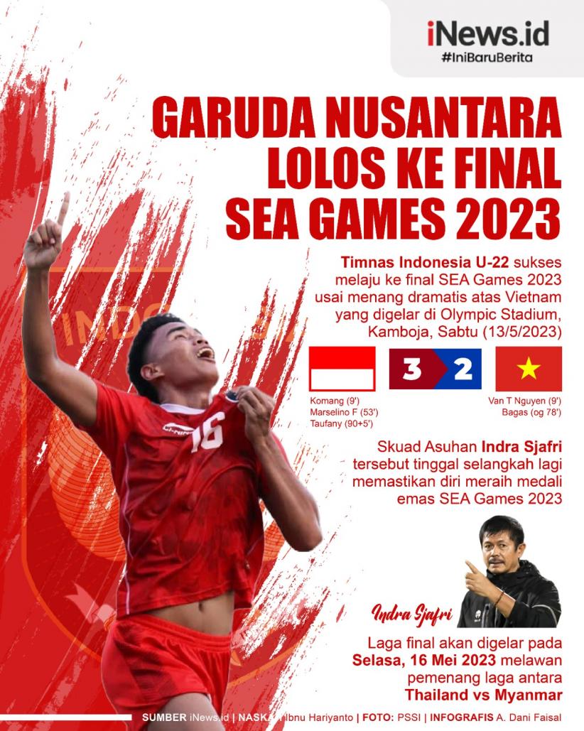 Infografis Indonesia Ke Final SEA Games 2023 Sepak Bola