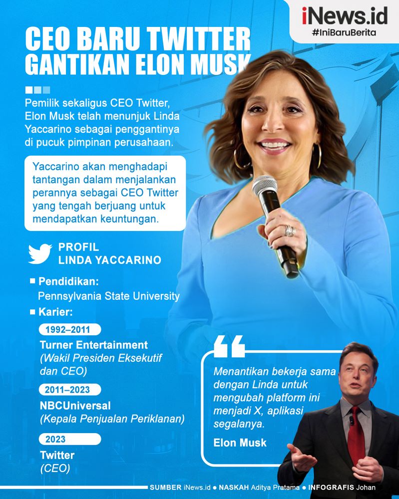 Infografis CEO Baru Twitter Gantikan Elon Musk