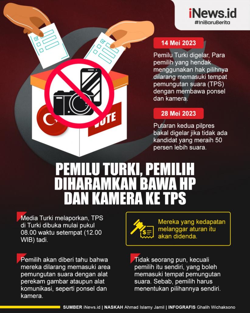 Infografis Pemilih Turki Dilarang Bawa HP dan Kamera ke TPS