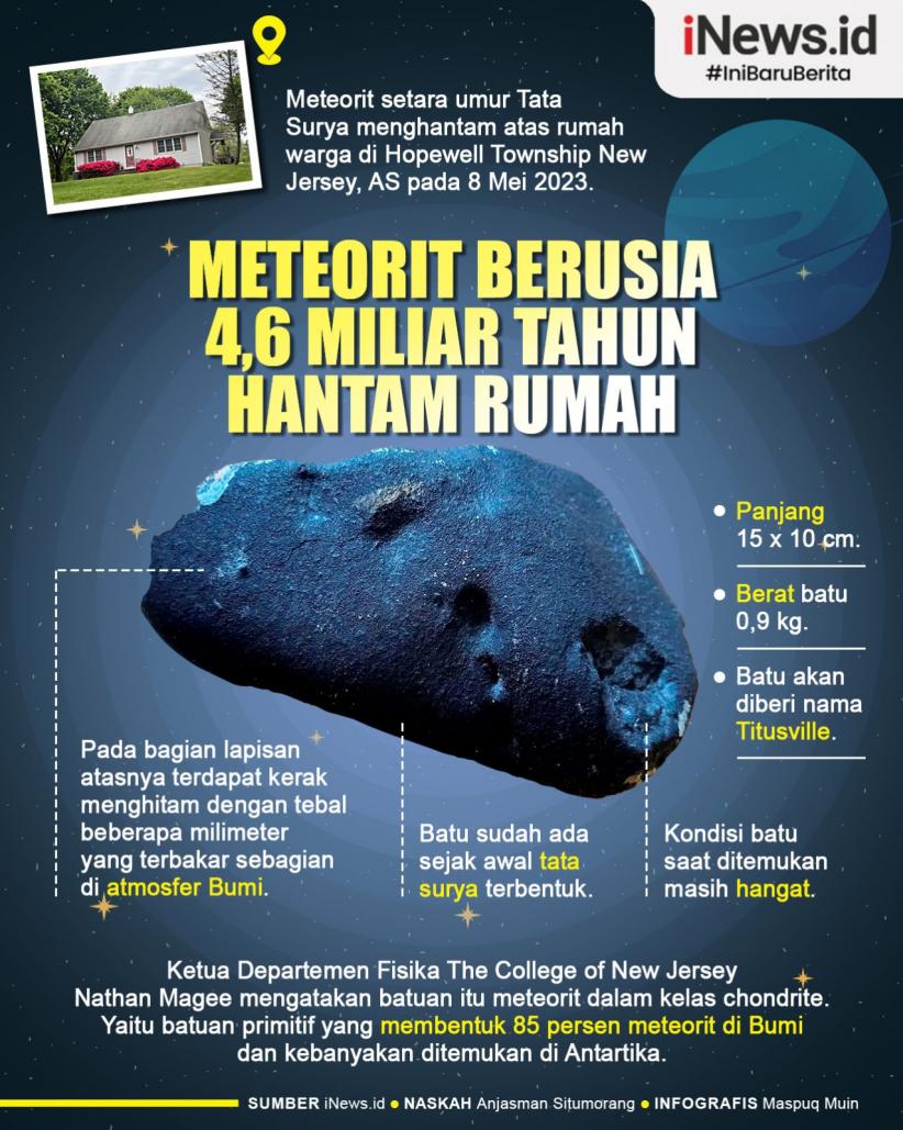 Infografis: Meteorit Hantam Rumah Warga, Usia Batu Setara Tata Surya