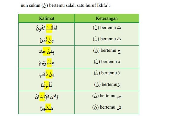 4 Hukum Tajwid Nun Mati Dan Tanwin Beserta Contohnya Dalam Al Quran ...