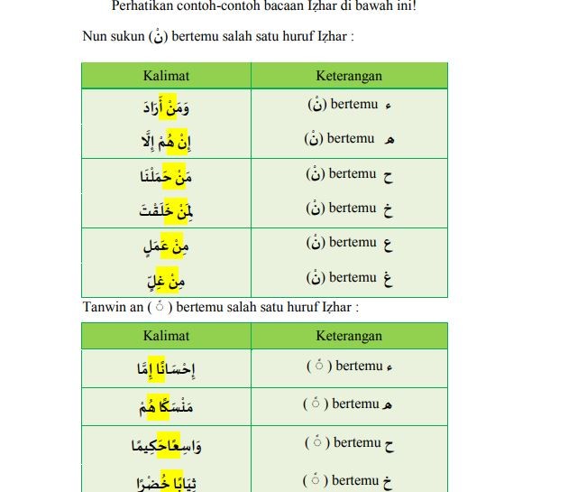 4 Hukum Tajwid Nun Mati Dan Tanwin Beserta Contohnya Dalam Al Quran ...