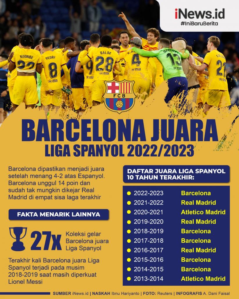 Infografis Barcelona Juara Liga Spanyol 2022/2023