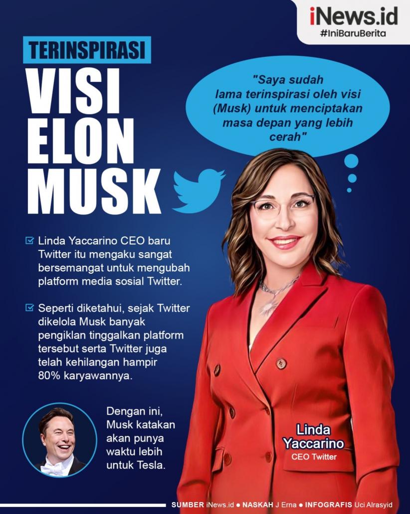 Infografis Linda Yaccarino Terinspirasi Visi Elon Musk 