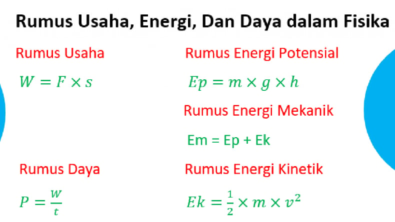 Rumus Usaha Dalam Fisika Beserta Contohnya