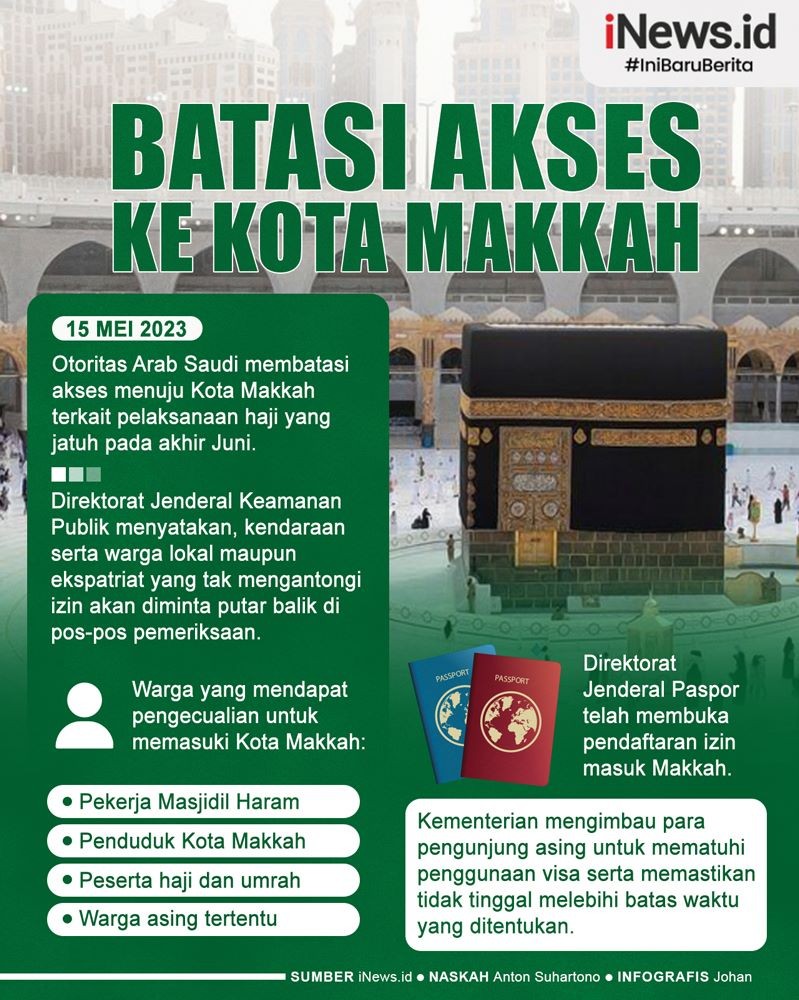 Infografis Pemerintah Arab Saudi Batasi Akses ke Kota Makkah 