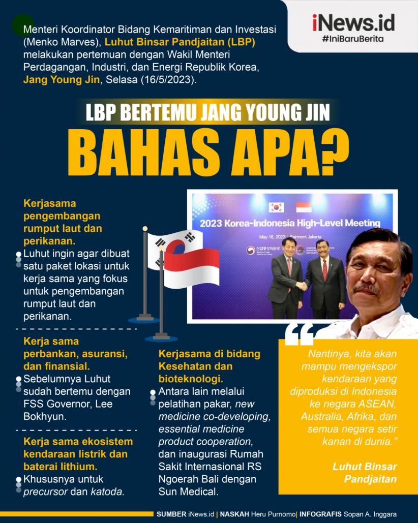 Infografis LBP Bertemu Jang Young Jin, Bahas Apa?